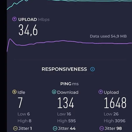 Pri Nemocnici V Ruzomberku Daire